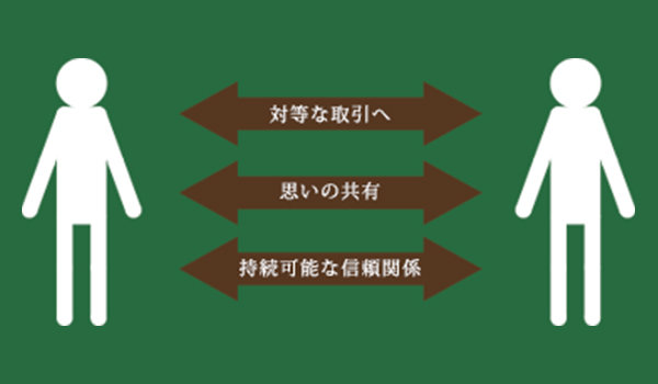 田代珈琲（株）
