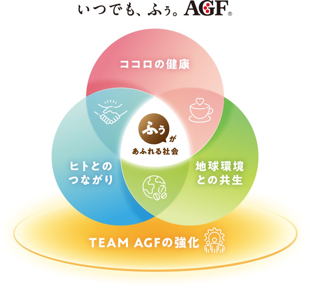 味の素ＡＧＦ（株）